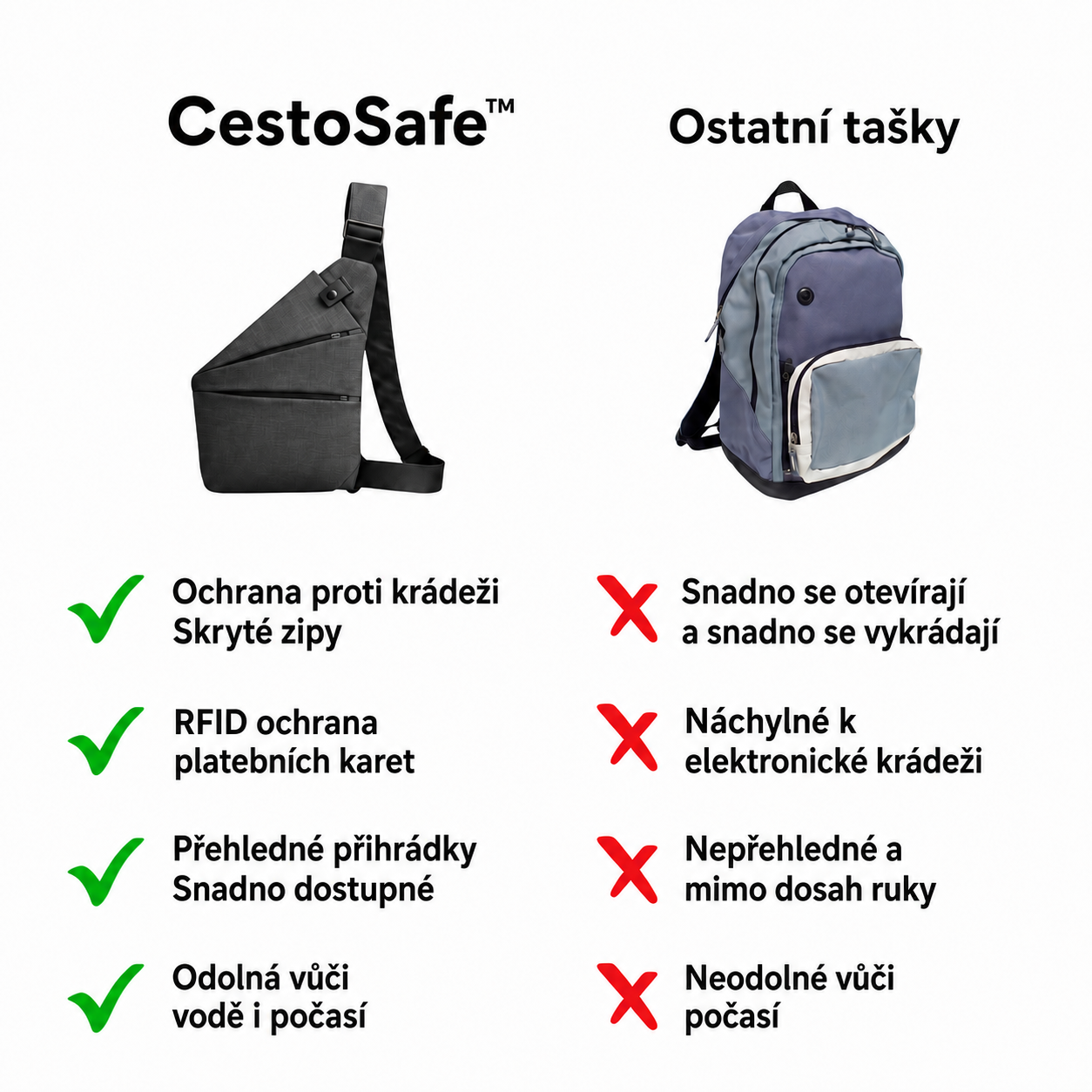 CestoSafe™ – Chytrá taška přes tělo